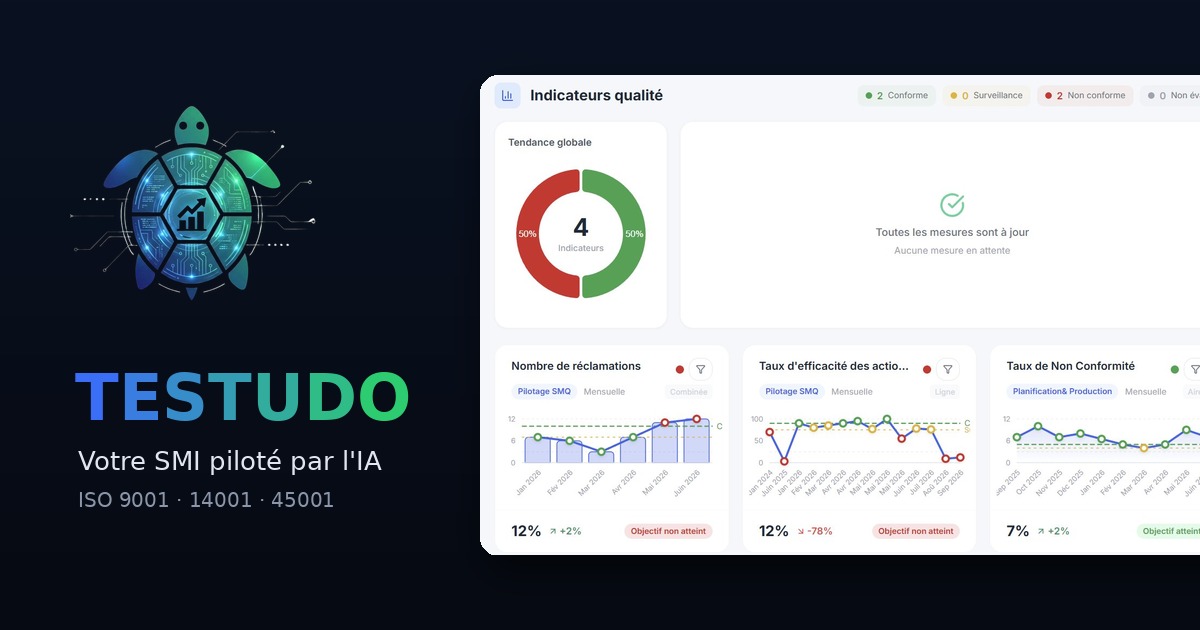 Tableau de bord Testudo : indicateurs qualité, processus et plan d'action ISO 9001